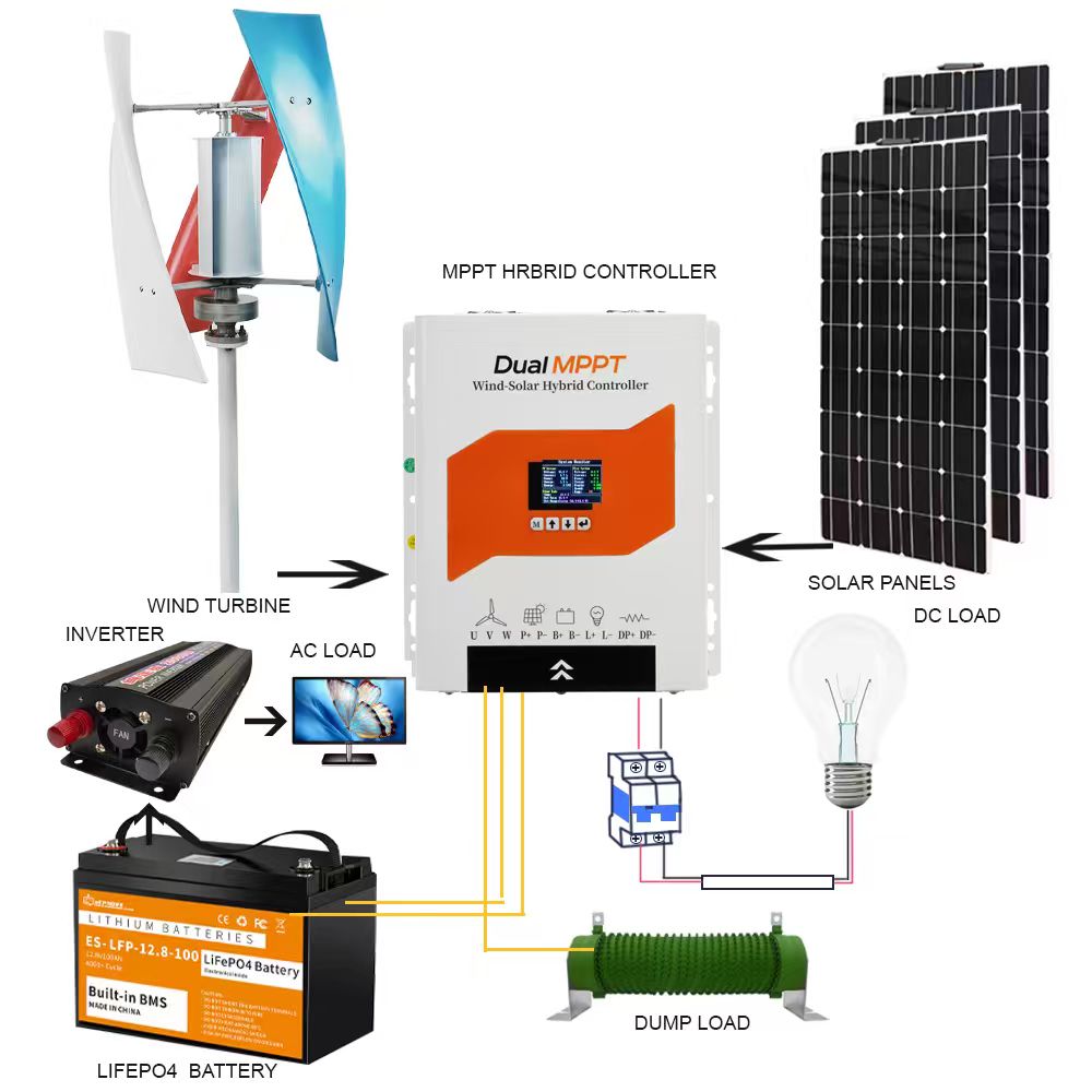 Wind-zonne-hybride laadregelaa - Renewable Energy Wind Solar recensie en prijs
