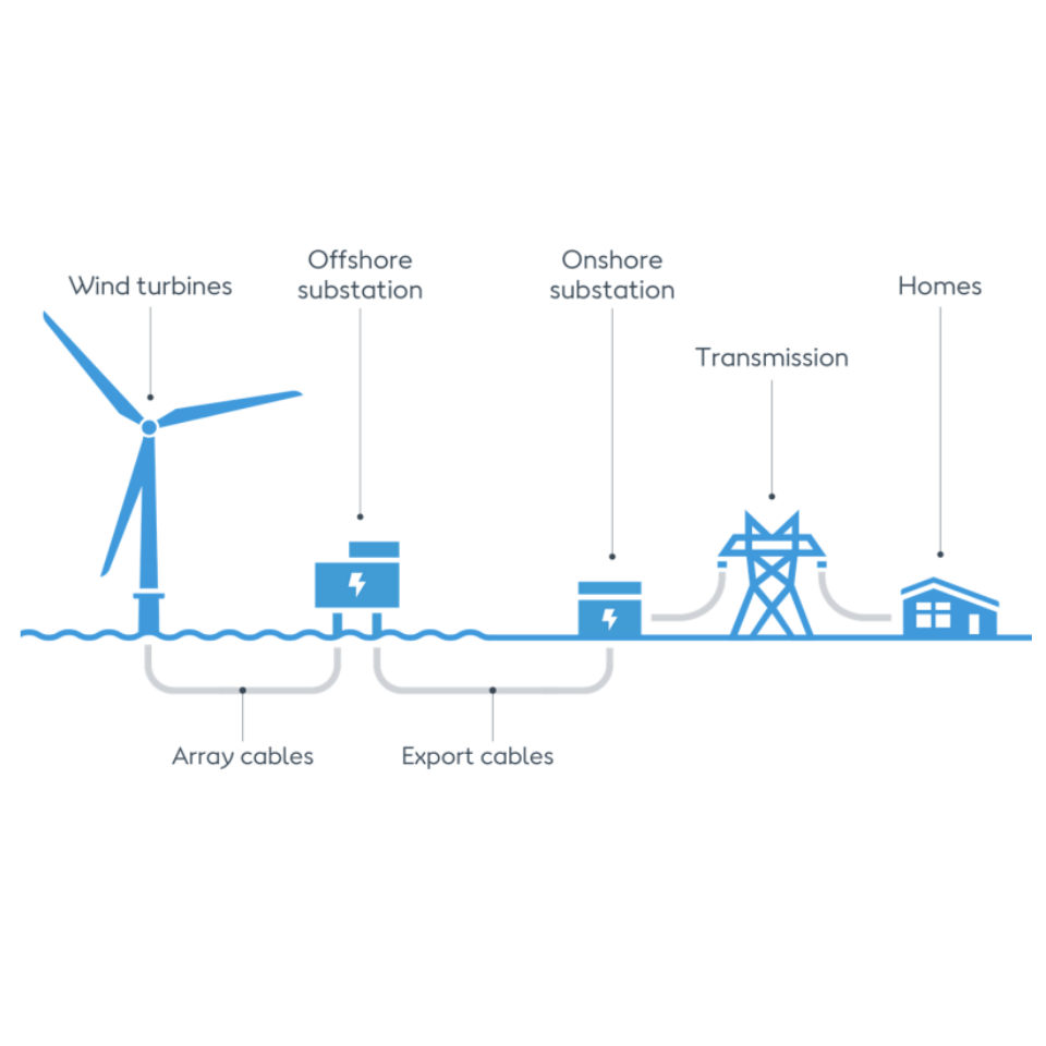 Windturbine-zonnesysteem 1kW 2 - Renewable Energy Wind Solar recensie en prijs